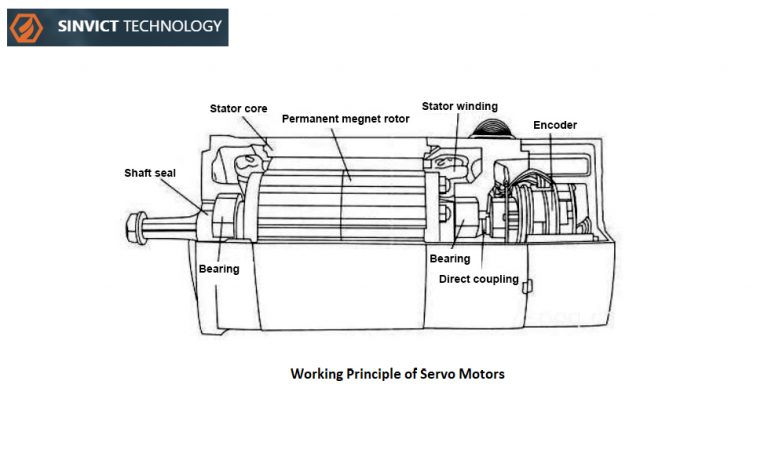 A Complete Guide on How a Servo Motor Works - Sinvict